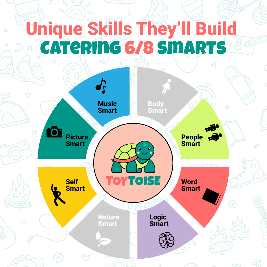 Toytoise Click To Read Study Book – Interactive Learning Made Fun!