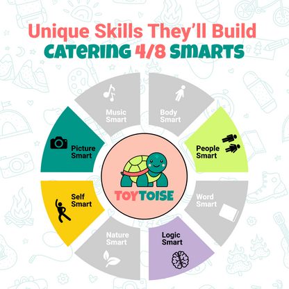 Toytoise Plot-4 Strategy Game – Challenge, Strategize, and Win with Four in a Row! (Ages 6+)