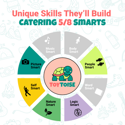 ToyToise Kids 6-in-1 Educational Solar Energy Kit - Ignite Curiosity, Inspire Learning! ☀️🔧